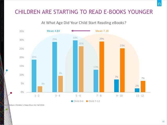 儿童阅读电子书