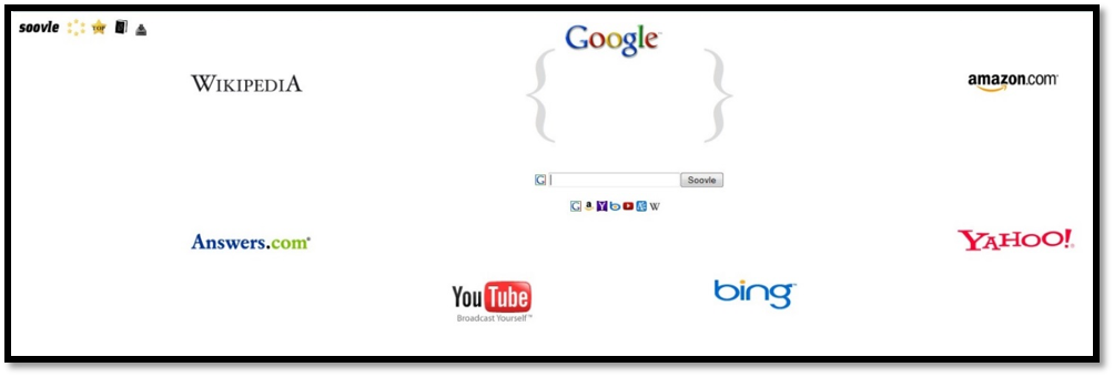 主Soovle搜索屏幕的屏幕截图，其中包含来自主要搜索引擎和其他主要网站的徽标。
