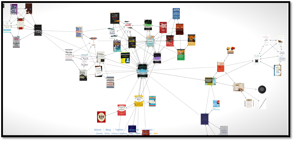 图表的屏幕截图，该图线将中央书籍与其他书籍连接起来。