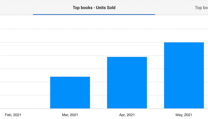 柱状图显示了三个月以来每月的销售额增长。