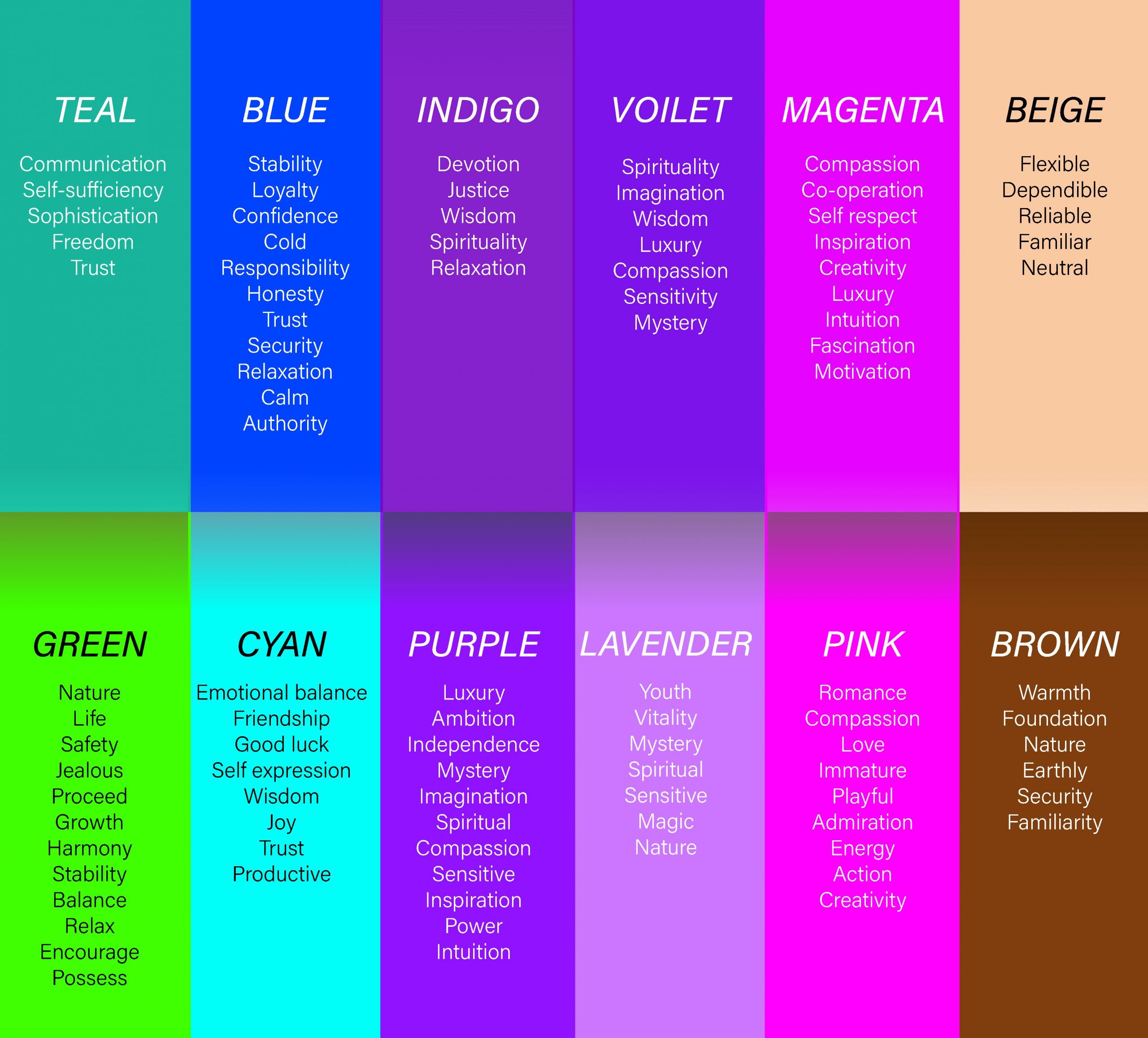 “颜色心理学”图表，显示了通常与绿色、蓝色、紫色和棕色范围内的某些颜色相关的特征和特征。