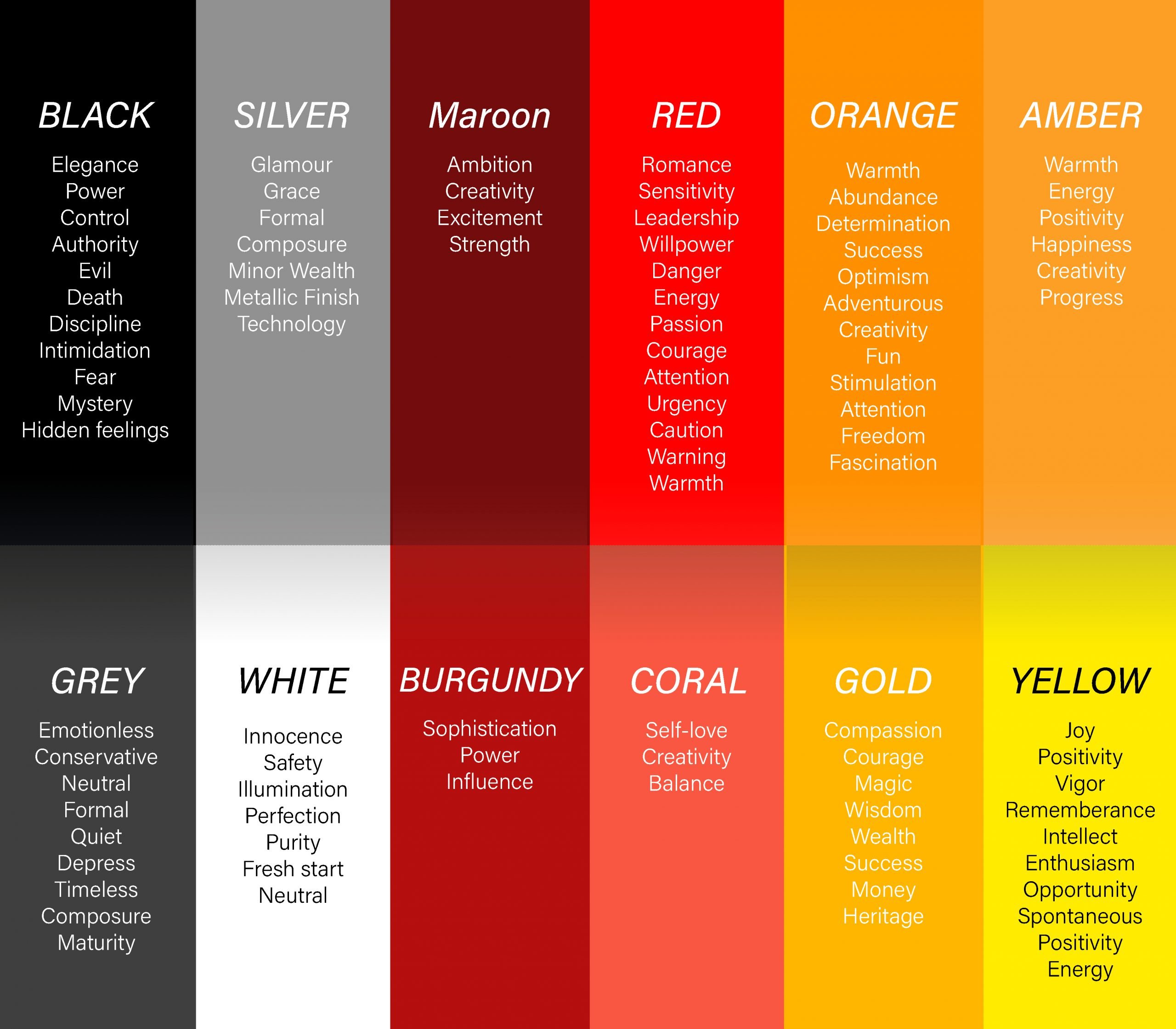 “色彩心理学”图表，显示了通常与红、橙、黄、灰等特定颜色相关的特征和特征。